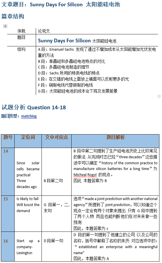 雅思閱讀速度慢的6大成因及應對策略