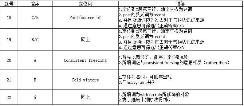 雅思閱讀選詞摘要題的出題特點(diǎn)、解題步驟講解