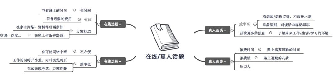 托福口語沖刺25+精選7條學(xué)習(xí)經(jīng)驗(yàn)心得匯總