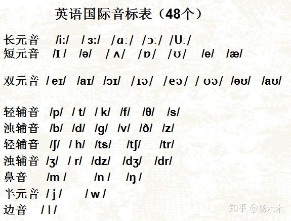 真正學好英語音標的簡便方法