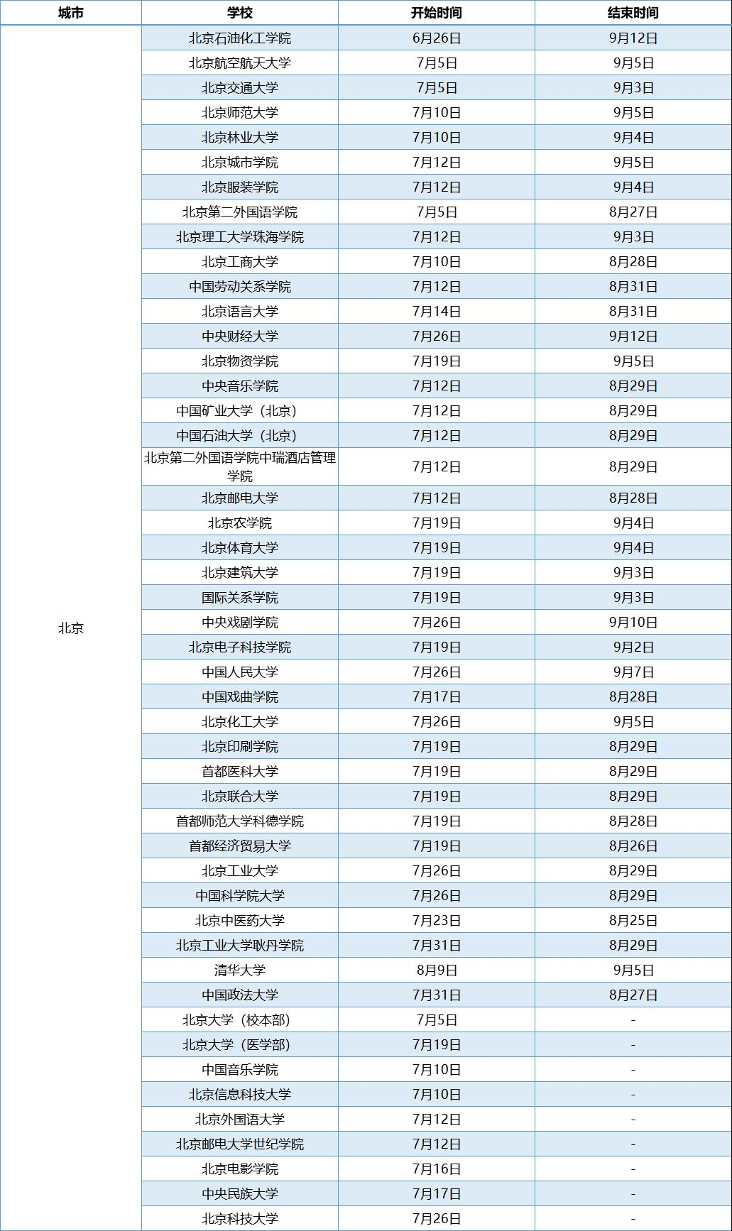 北京高校暑假放假時(shí)間