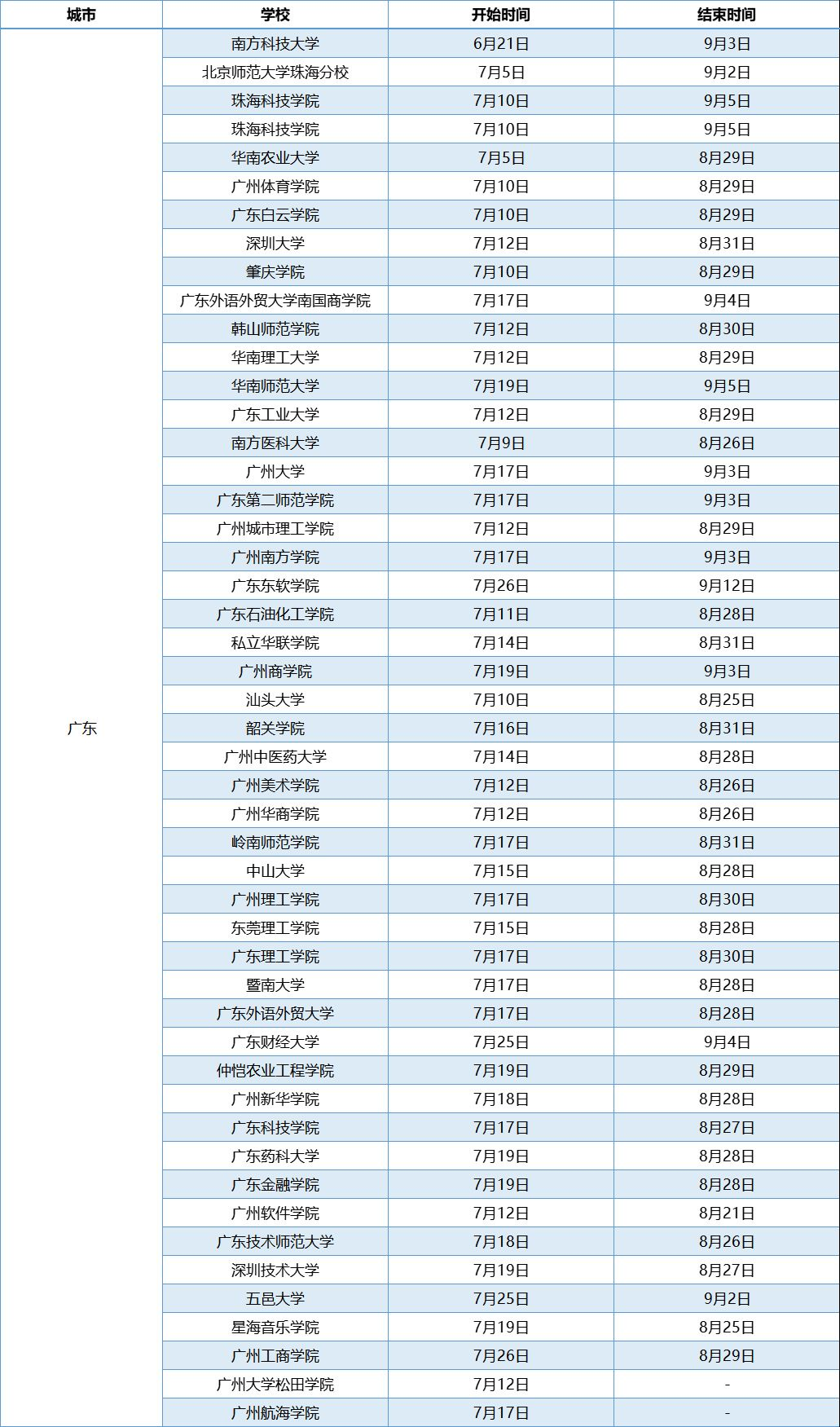 廣東高校暑假放假時(shí)間